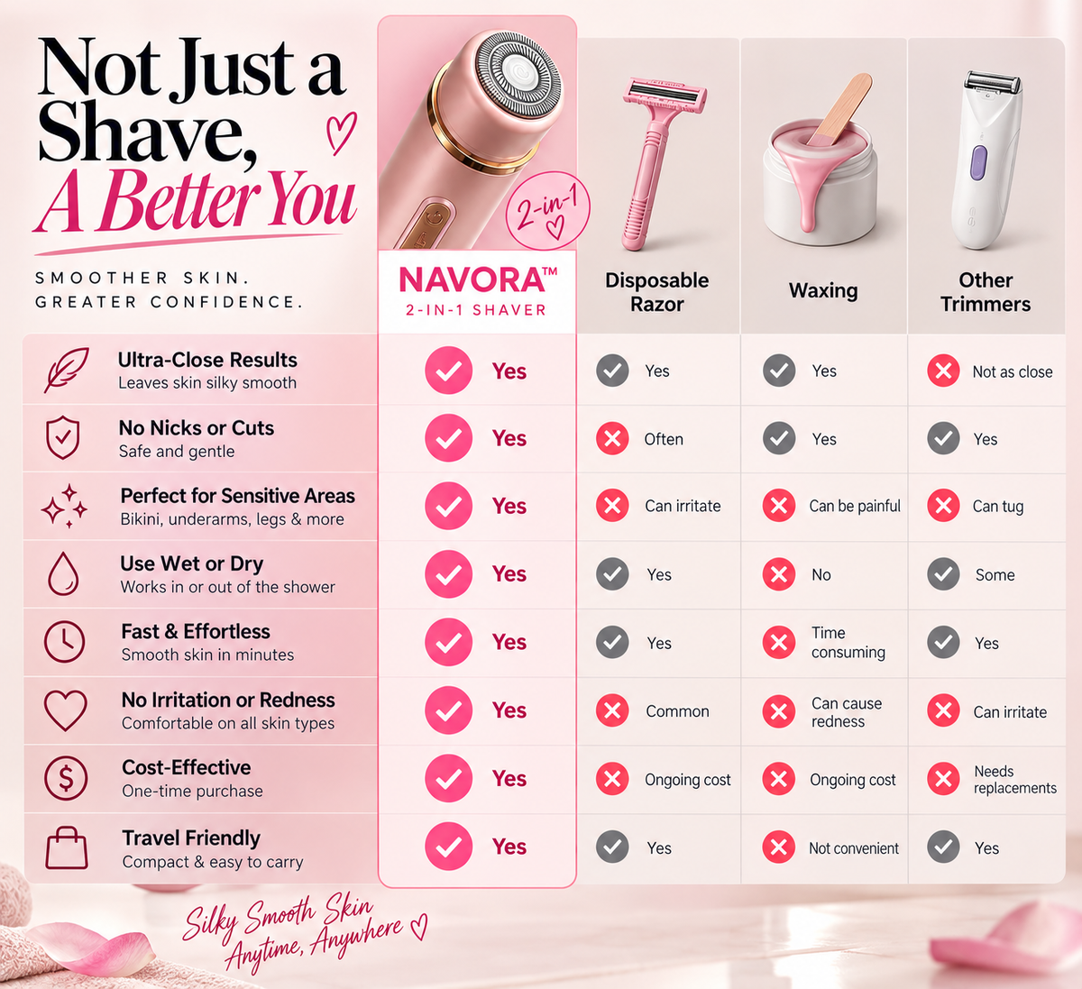 Navora™ Silkswipe 2-in-1 Body Shaver